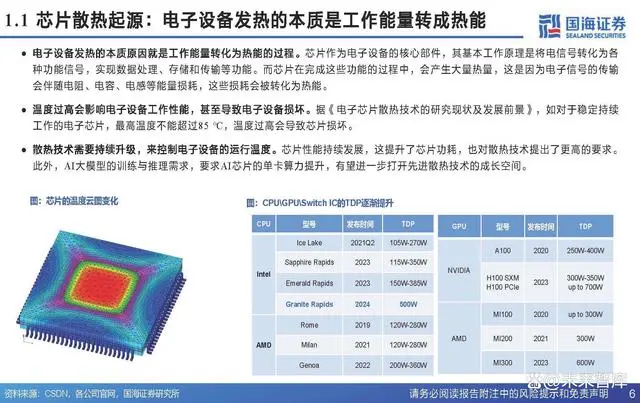 Analysis Report on the Chip Cooling Industry Chain