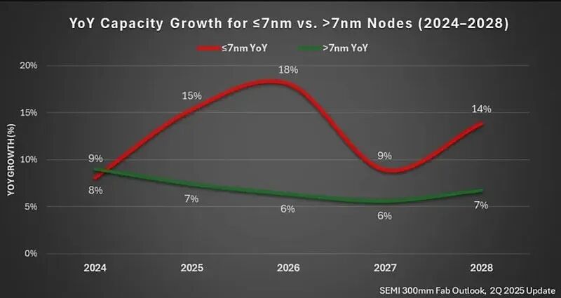 Semiconductor Giants Experience Broad Gains as Domestic M&A Wave Reshapes Landscape