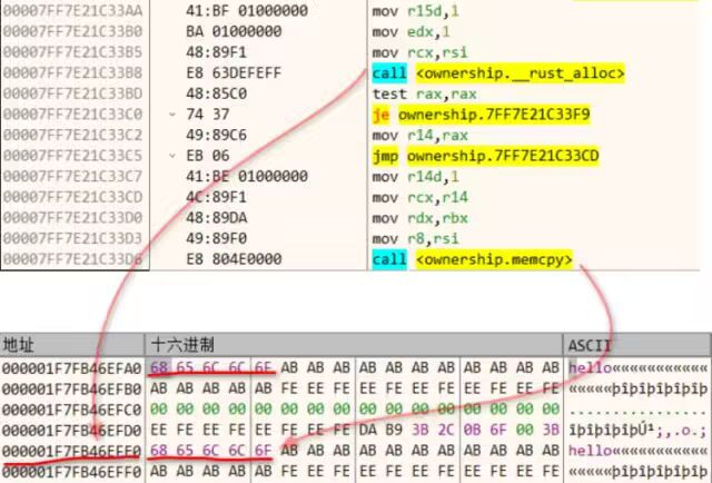 Understanding Rust's Ownership Mechanism