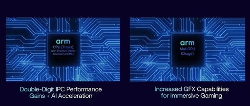 Arm to Launch Next-Generation Flagship CPU IP 'Travis' This Year, Part of MediaTek's Dimensity 9500 Mobile Platform