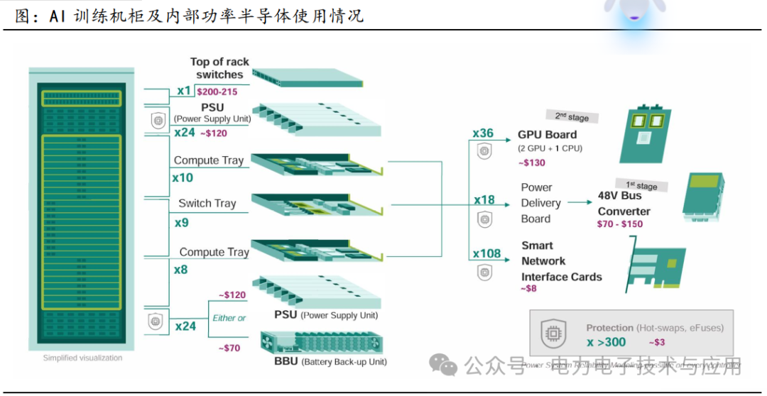 Analysis of the Power Semiconductor Industry Chain and Current Status in 2025