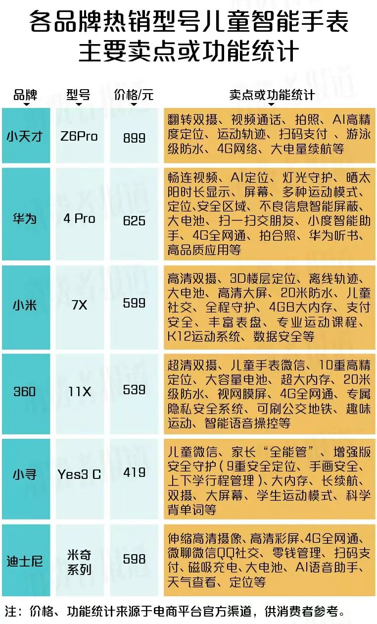 Parents, Don't Panic! The New National Standard Will Solve the Challenges of Purchasing Children's Smart Watches