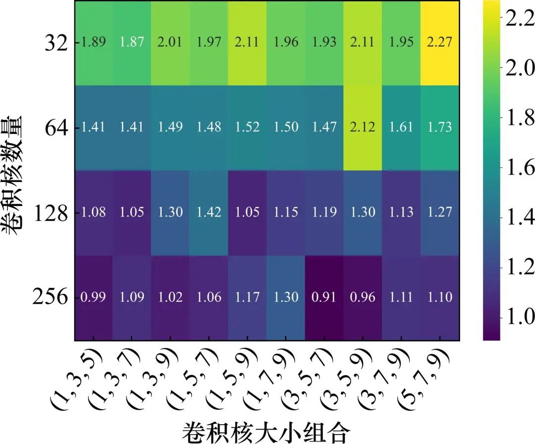Temperature Prediction Model for Traction Motors of EMUs Based on MultiCNN-GRU-ITA