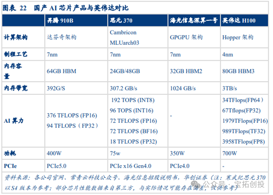 In-Depth Analysis of the ASIC Industry: Market Prospects, Scale Forecasts, Industry Chain, and Competitive Landscape of Related Companies