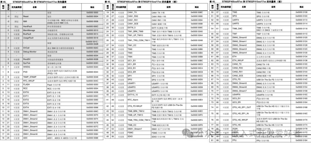 Fundamental Principles of Real-Time Operating Systems for Embedded Microcontrollers