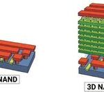 Detailed Explanation of 3D NAND and 2D NAND Structures