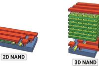 Detailed Explanation of 3D NAND and 2D NAND Structures
