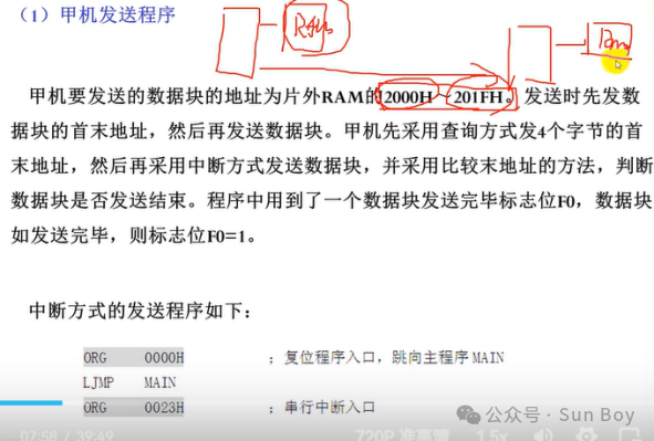 Microcontroller (3) | Serial Interface