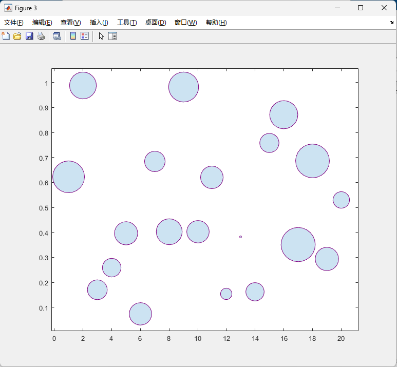 Example and Program for Drawing Bubble Charts Using MATLAB's bubblechart Function
