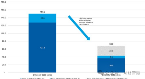 Surge in Edge AI Computing Power by 300%! NVIDIA/Tesla Compete, Humanoid Robot Costs Drop by 50%