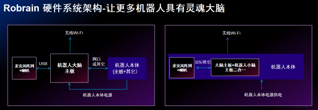 Robrain AI Develops 'Closed-Loop Intelligence' Engine for Embodied Intelligent Robots, Accelerating Their 'Soul Awakening'