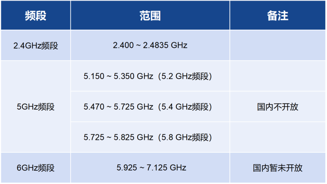 Why is the Company's Wi-Fi So Slow?