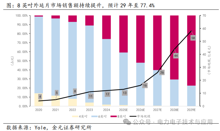 Analysis of the Power Semiconductor Industry Chain and Current Status in 2025