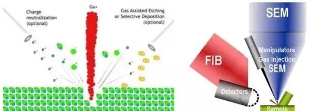Key Steps in Chip Manufacturing - Detailed Explanation of Chip Tape Out (Part 1)
