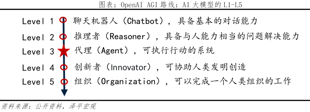 AI Agent Research Report 2025: The AI Interaction Revolution