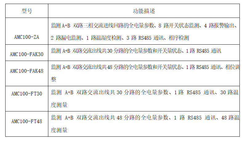 Application of Data Center Cabinet Monitoring in a Micro Module in Changshu