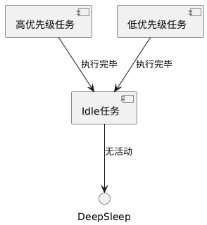 Advanced Embedded Development: Performance Optimization, Kernel Analysis, Secure Build, and Architecture Design