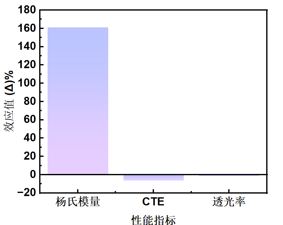 Assistance with 1.4nm Chip Flexible Substrate Technology