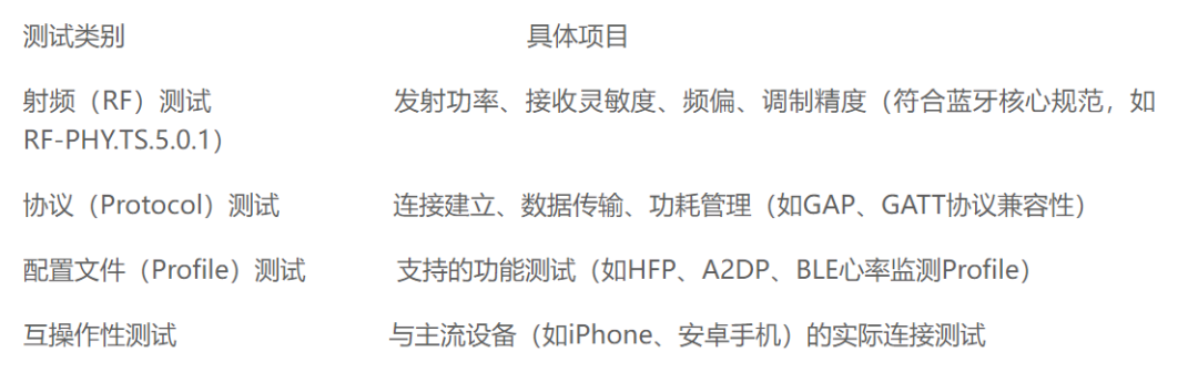 Bluetooth BQB Certification Explained by Lanya Technology