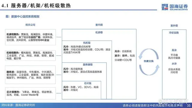 Analysis Report on the Chip Cooling Industry Chain