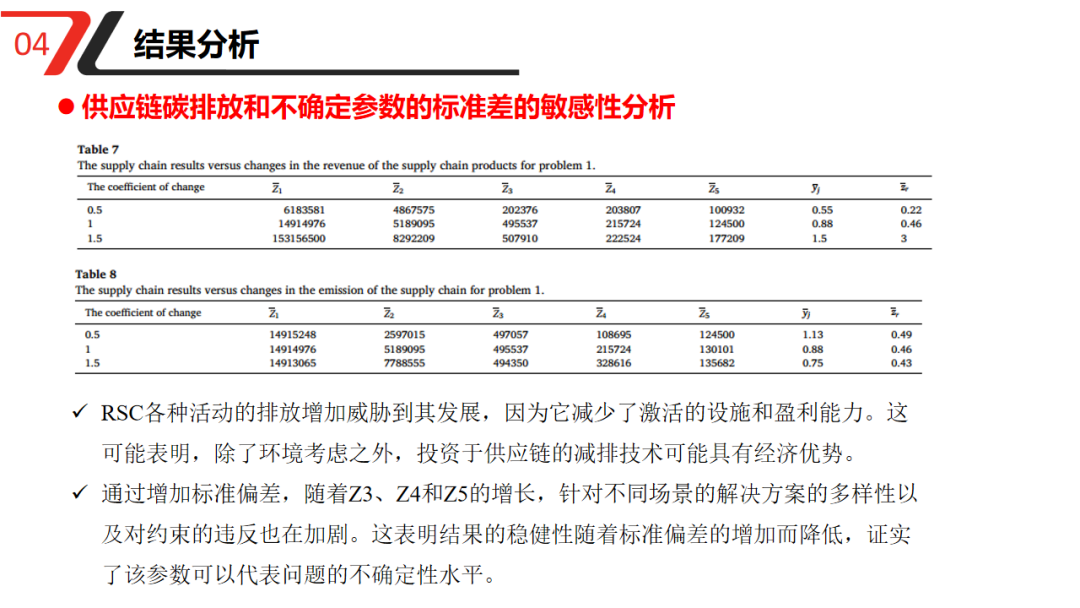 Supply Chain Risk Management: A Novel Multi-Objective Optimization Model for Designing