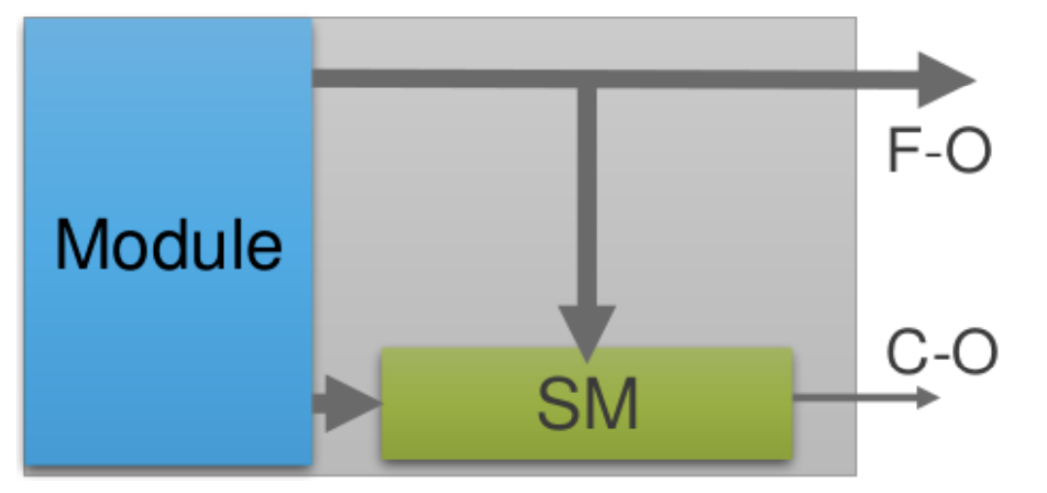 Development of Fault Injection Methods and Fault Coverage Analysis for Safety-Critical SoCs (Part 2)