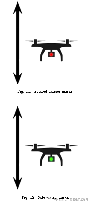 A Conceptual Framework for Smart Ports Based on Flying Aerial Ad-Hoc Networks for UAV Pilotage