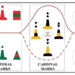 A Conceptual Framework for Smart Ports Based on Flying Aerial Ad-Hoc Networks for UAV Pilotage