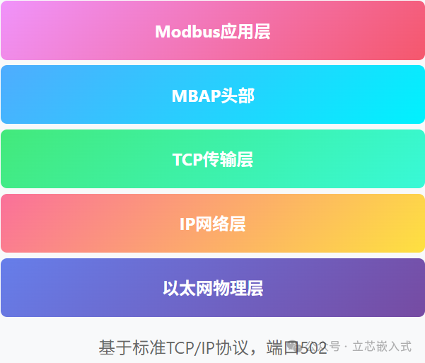 A Comprehensive Guide to the Modbus Protocol