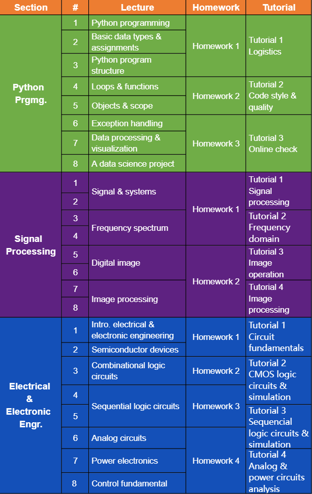 Exploring the Premium Course at ShanghaiTech University | Introduction to Information Science and Technology