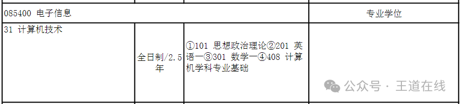 Analysis of the 2025 Harbin Institute of Technology Computer Graduate Entrance Examination