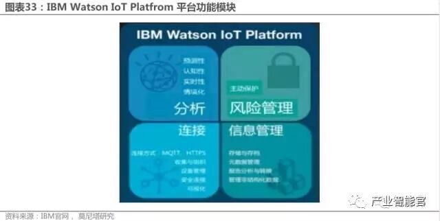 74 IoT Platform Maps; Analysis Report on the Entire IoT Industry Chain