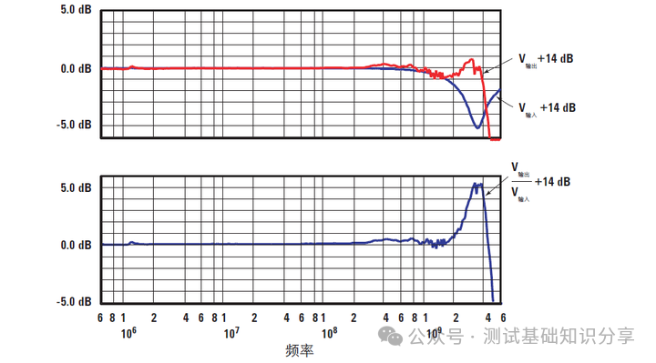 How to Capture High-Speed Signals? Testing Signals That Probes Cannot Detect on Circuit Boards
