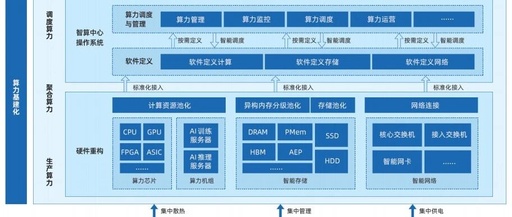 Trillion-Dollar Market! Accelerating Explosion! In-Depth Analysis of AI Computing Power Chip Industry Development! 2025