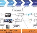 Current Status and Prospects of Aircraft Ground Testing Technology