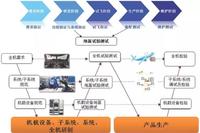Current Status and Prospects of Aircraft Ground Testing Technology