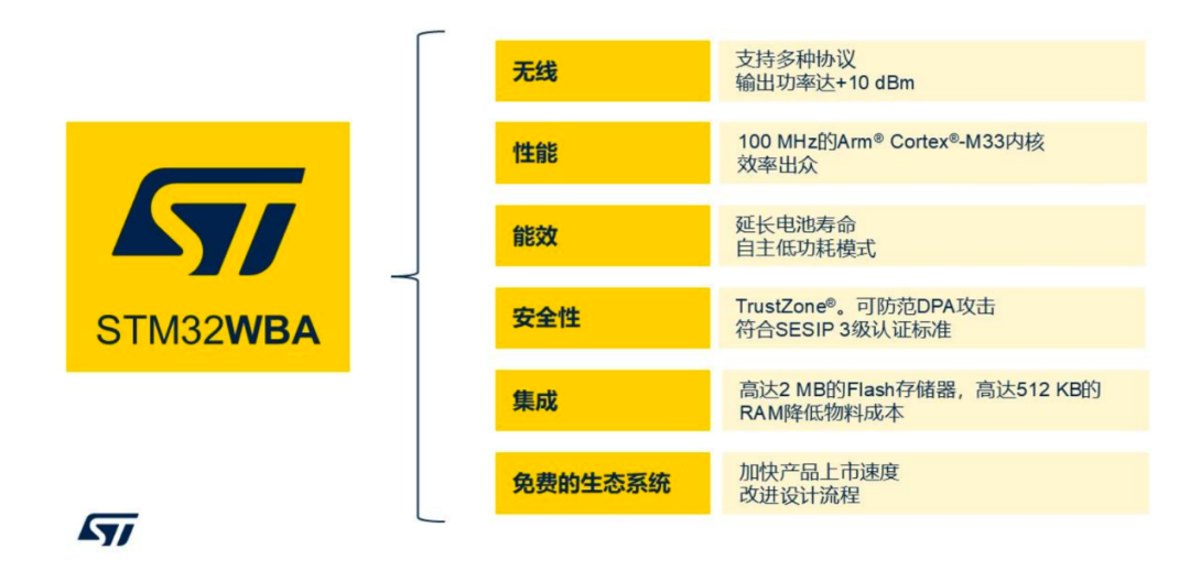 STMicroelectronics: What Strategy Are They Pursuing?