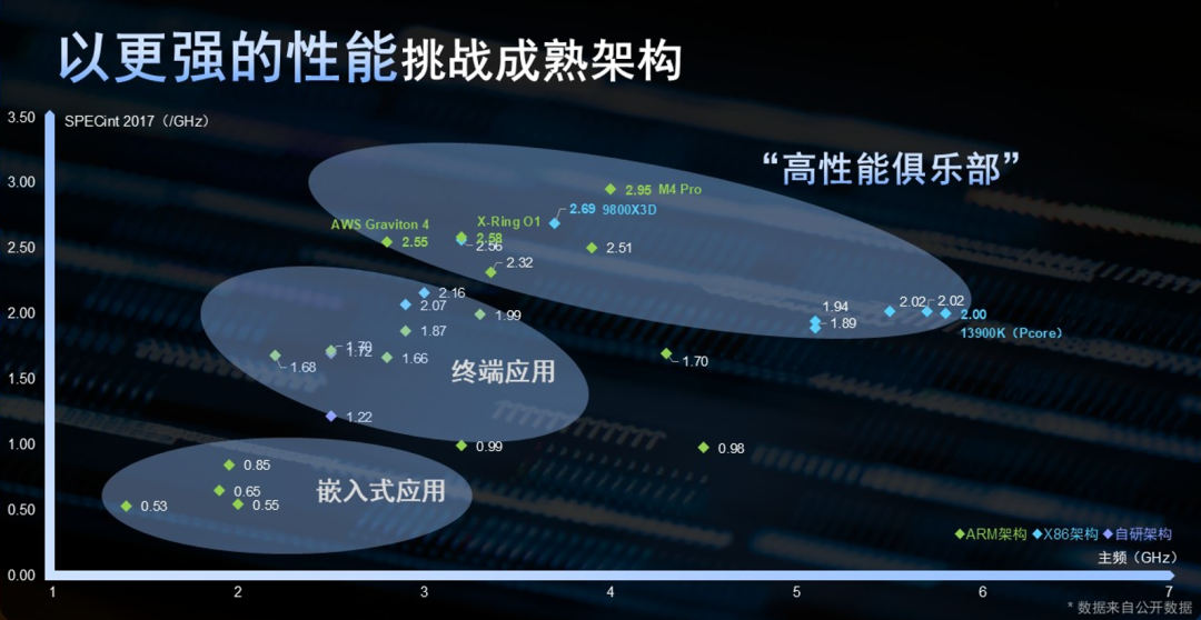 Domestic Chip Dark Horse Paves New Path for "Unified Computing and AI" RISC-V Chips