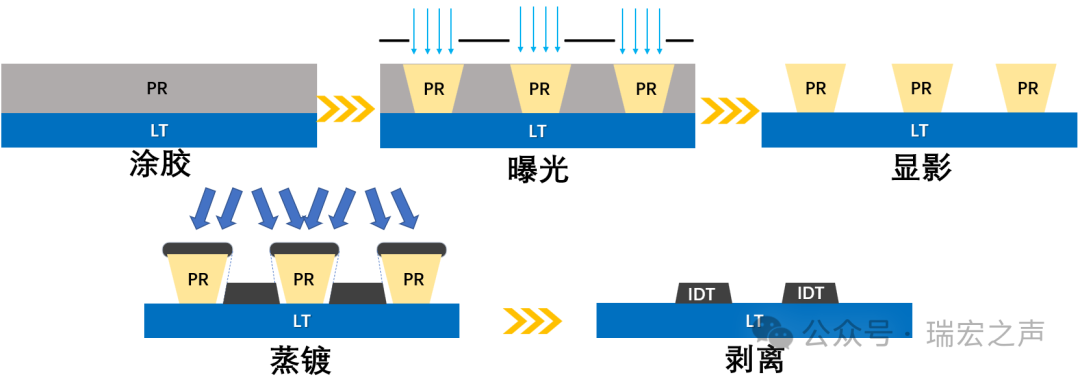 From 0 to 1: A Detailed Breakdown of the SAW Wafer Fabrication Process (Part 1 - Photolithography)