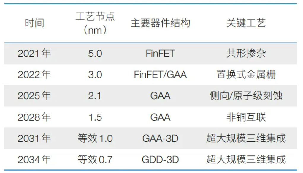 Semiconductor Equipment Market: A Tale of Two Extremes