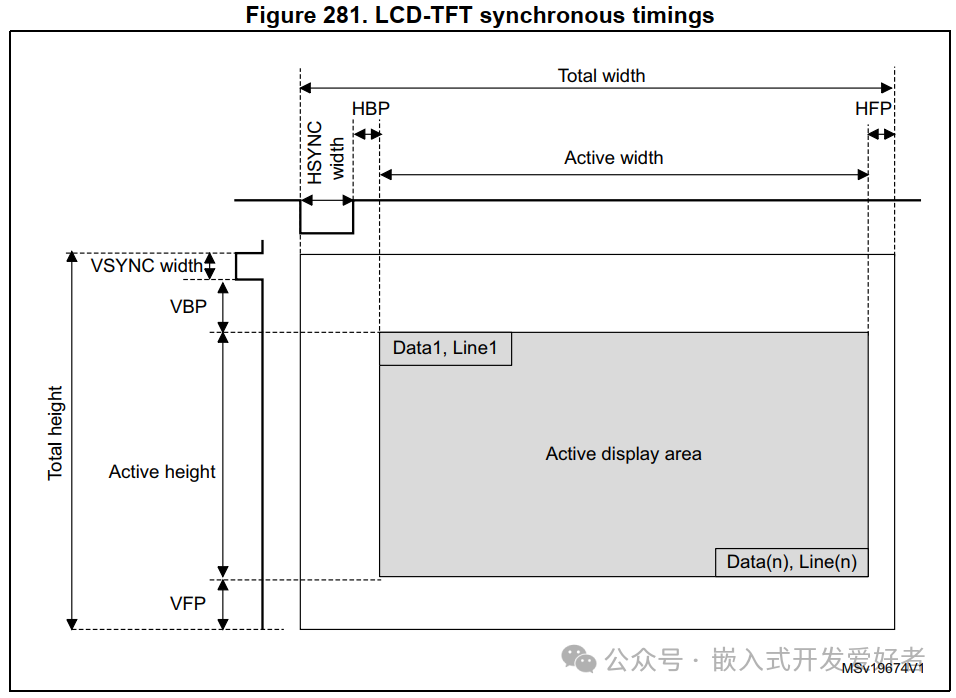 Detailed Explanation of LCD Driver in Embedded Linux Kernel