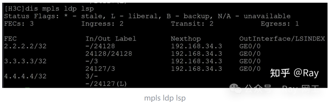 MPLS Cross-Domain Option A Networking Solution