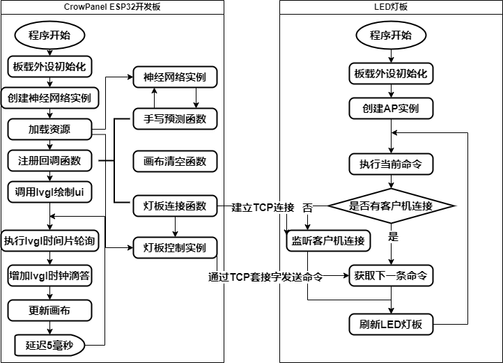 Smart Recognition of Handwritten Digits Using ESP32 4.3-Inch Screen