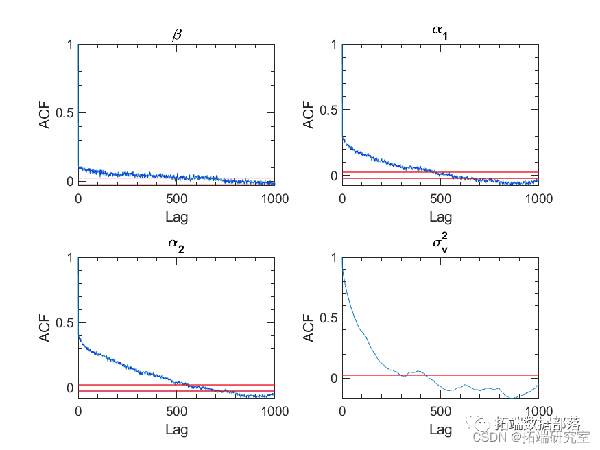 Analysis of Exchange Rate Time Series Using MCMC Markov Chain Monte Carlo Method for Stochastic Volatility SV and GARCH in MATLAB