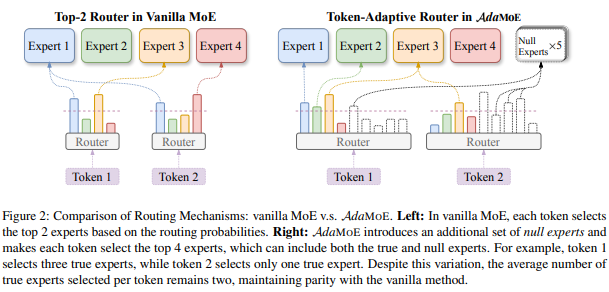 LoRA+MoE: A Historical Interpretation of the Combination of Low-Rank Matrices and Multi-Task Learning