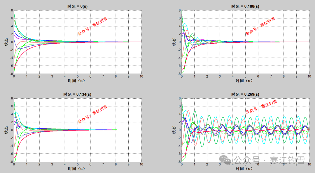 Application of Sensor Networks in Physics: A Simulation Study