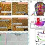 Solving the Bottleneck of 3D Printing: How Energy Fields Transform Nickel-Based Superalloys from 'Cracked Waste' to 'Aerospace Marvels'?