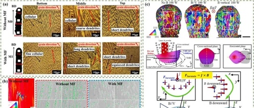 Solving the Bottleneck of 3D Printing: How Energy Fields Transform Nickel-Based Superalloys from 'Cracked Waste' to 'Aerospace Marvels'?