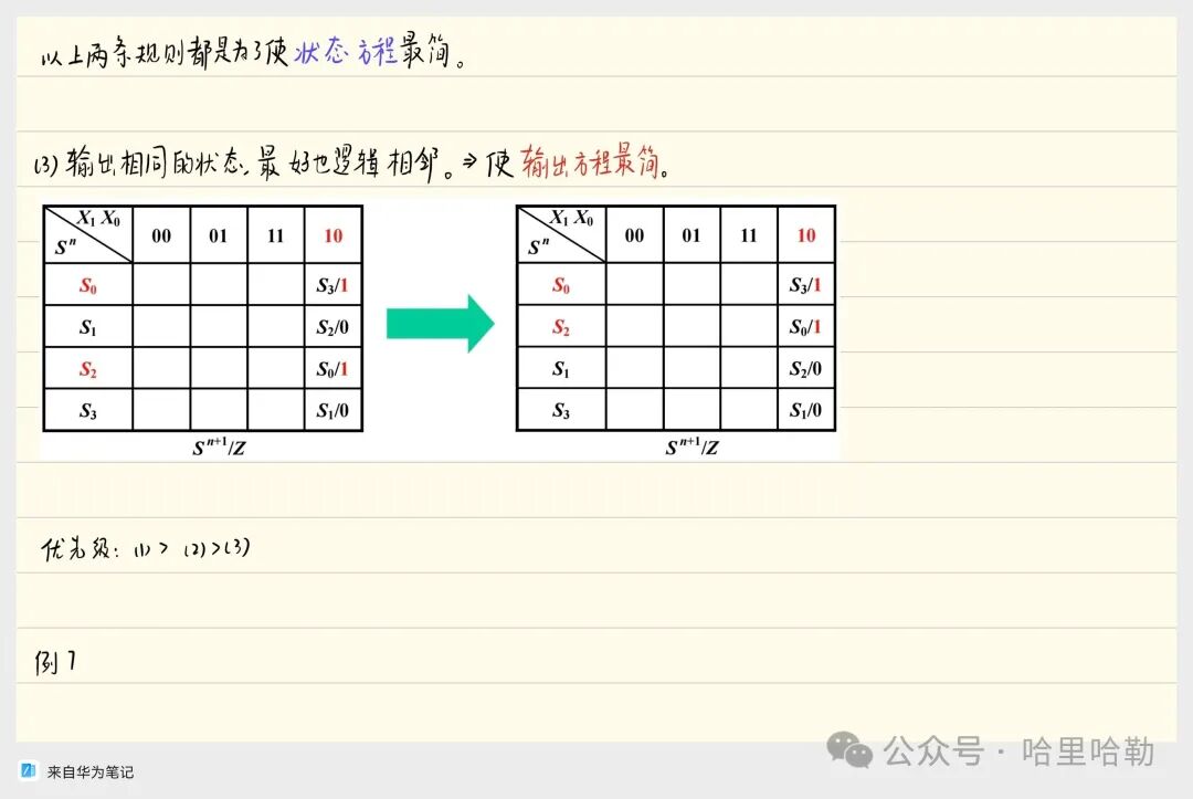 Digital Logic Final Review: Sequential Logic & ADC/DAC & ROM
