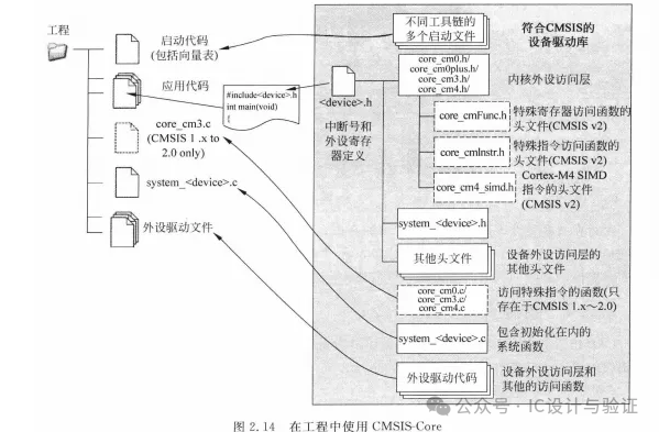 Introduction to Embedded Software Development for ARM Cortex-M3/M4 (Part 2)